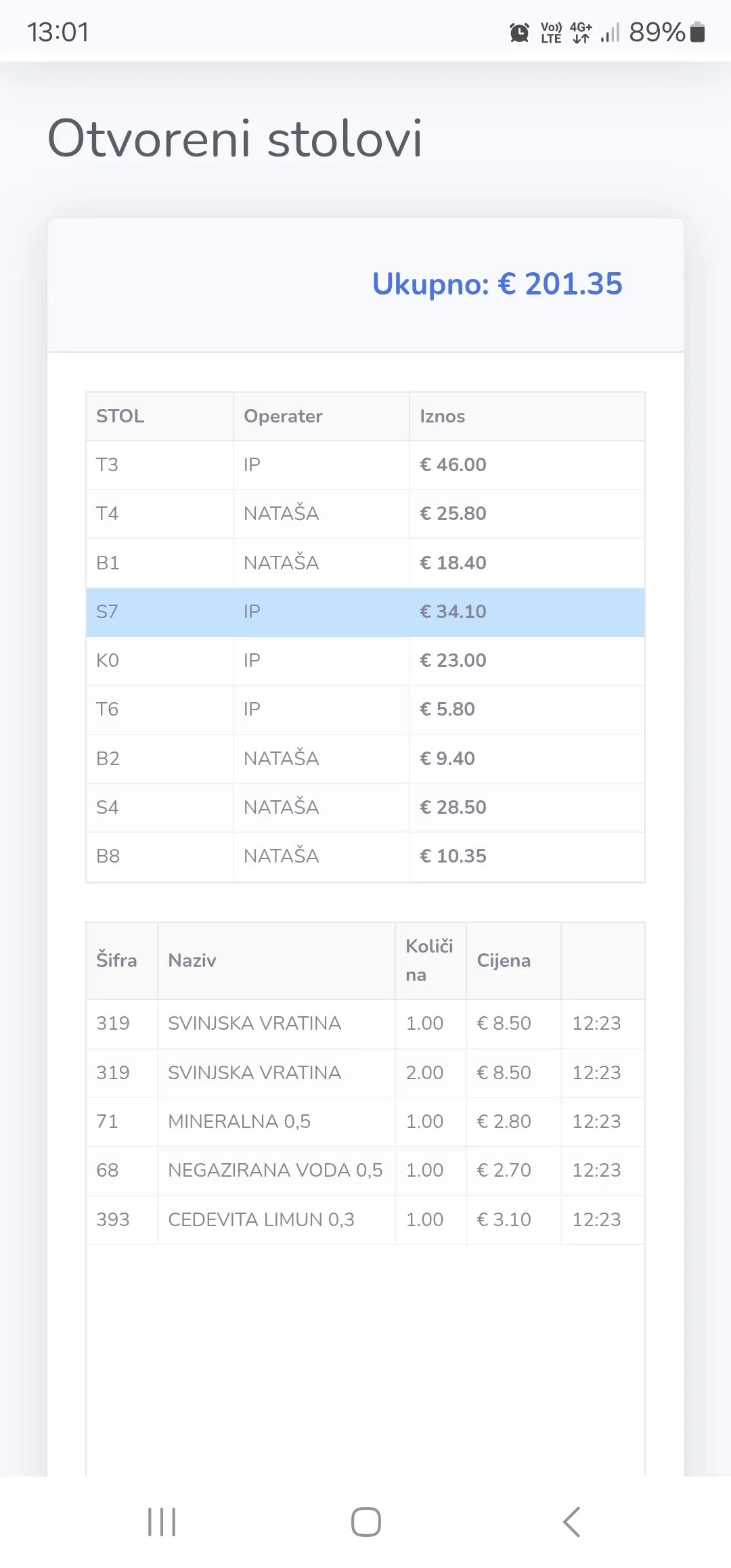 Pregled otvorenih stolova