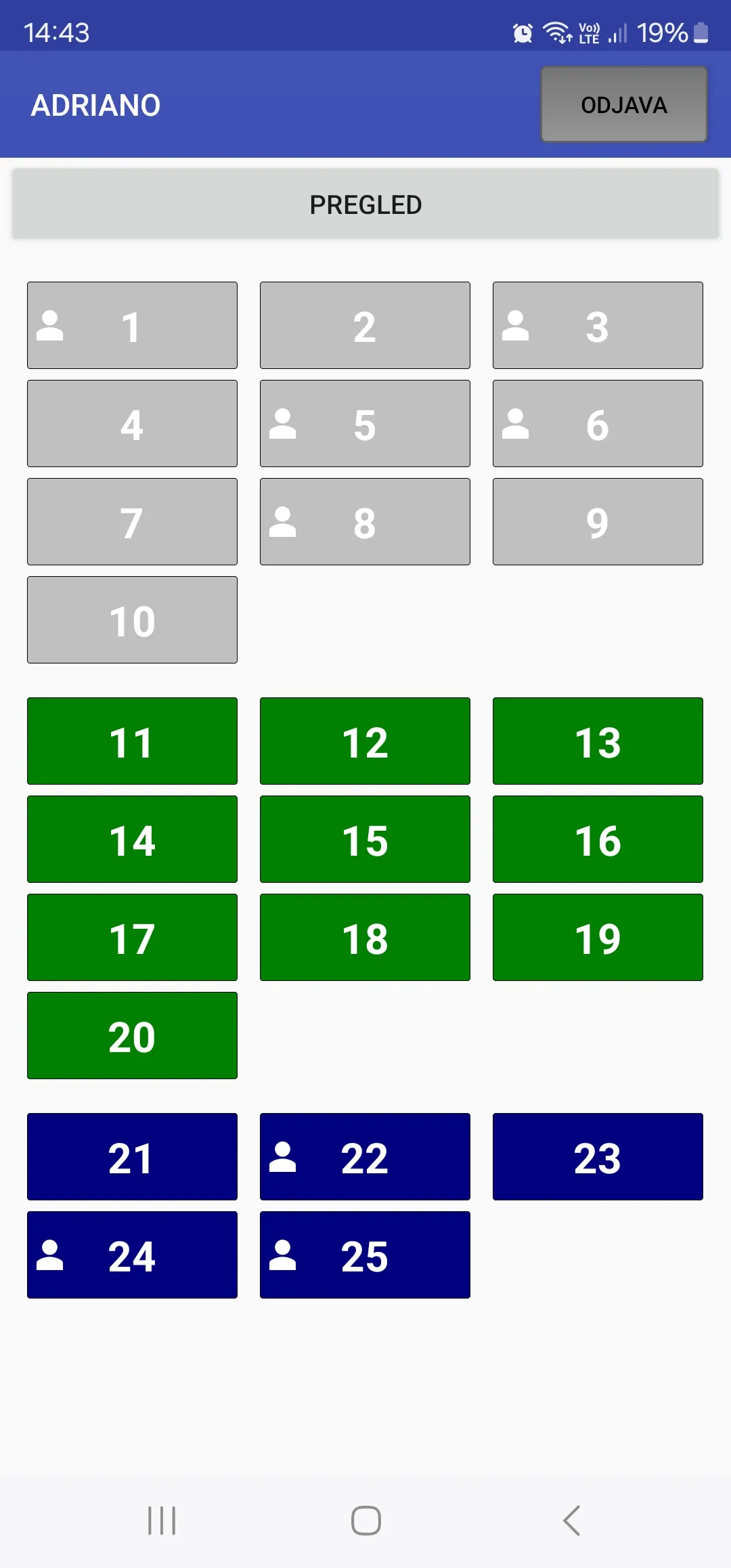 Pregled otvorenih stolova