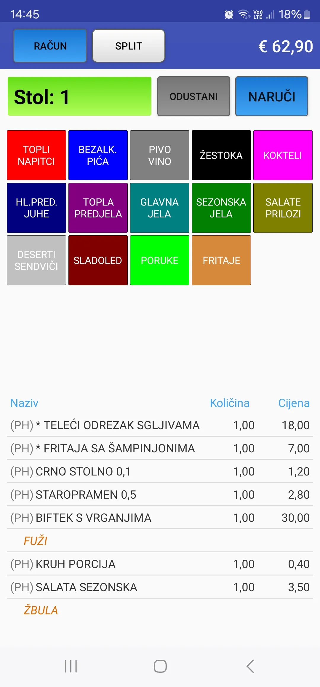 Slijedovi u narudžbama